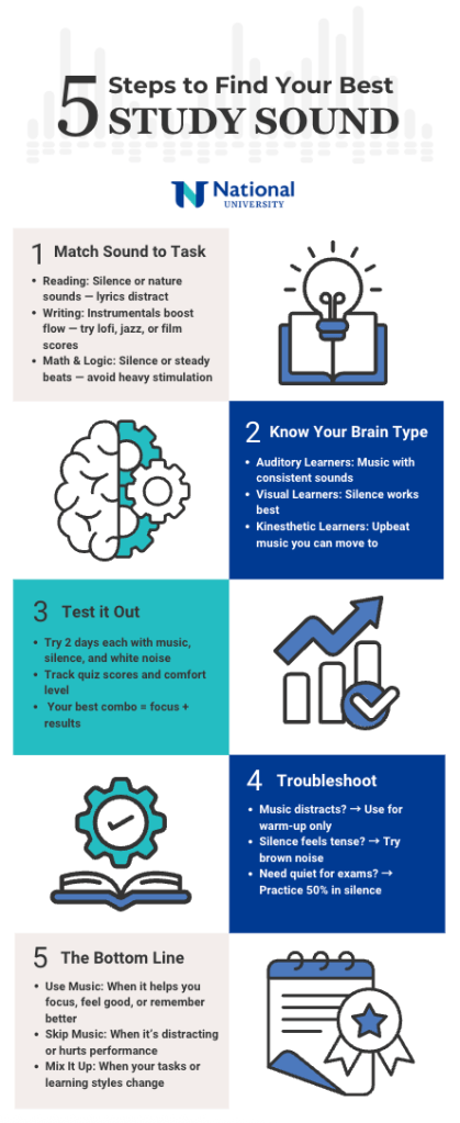 5 steps to find your study sound
